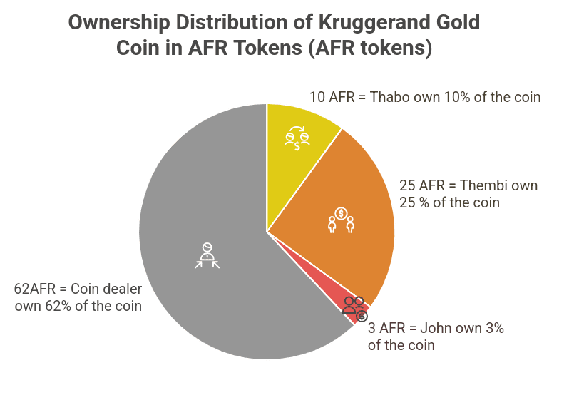 shareownership