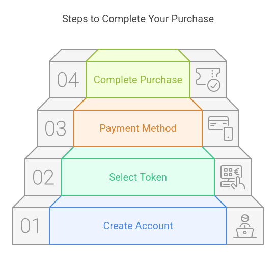 shareownership